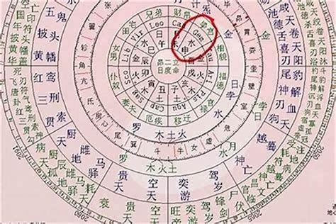 房子方位 八字|八字看房子吉凶(八字怎么看房子的位置)